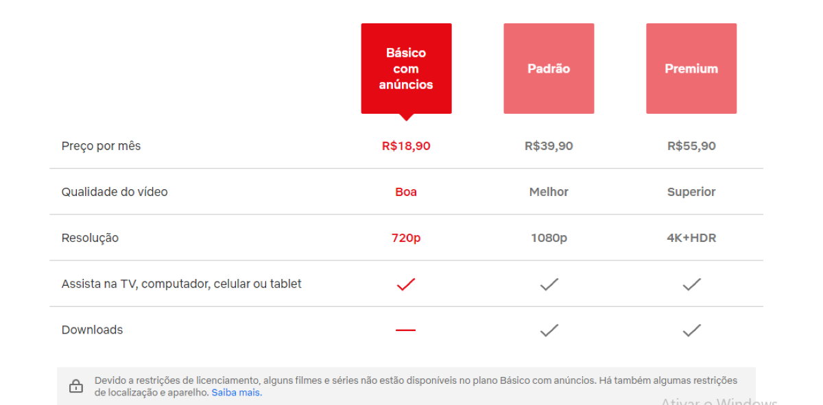 Preços dos planos da Netlix