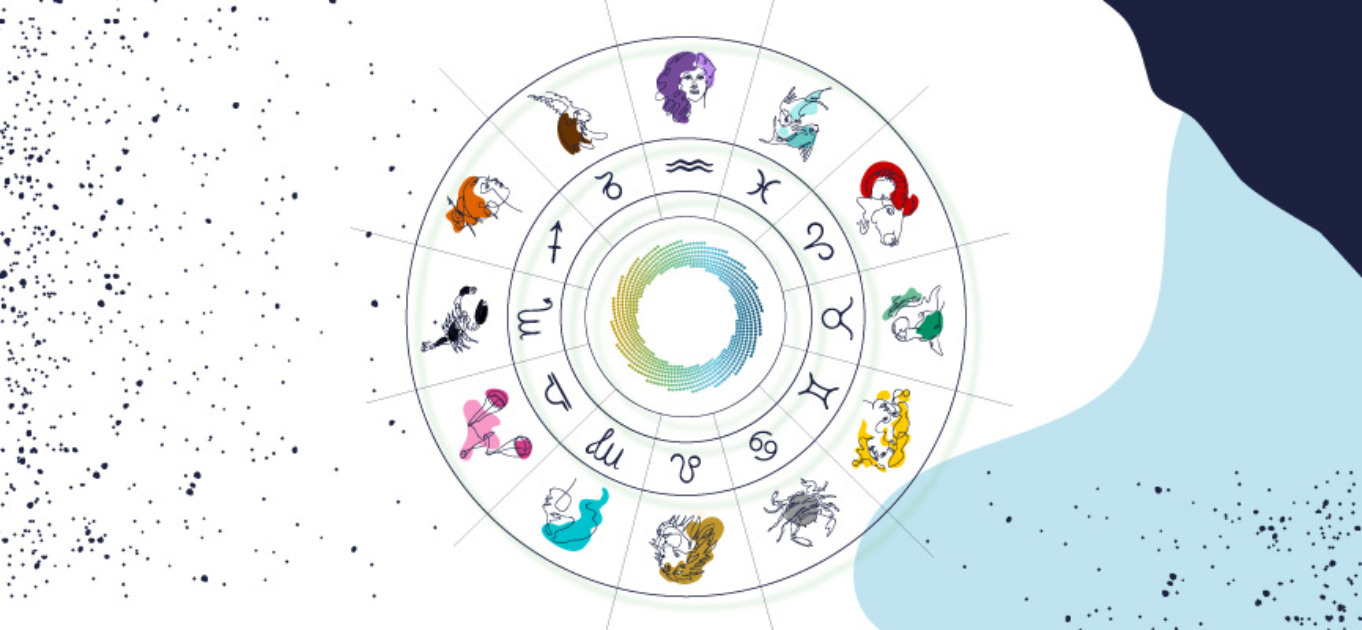 Signos