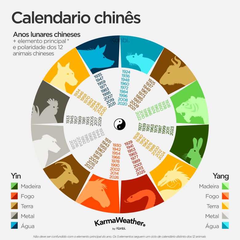 Calendário chinês